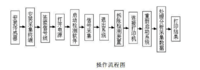91视频免费版下载